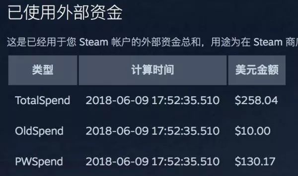 steam怎么看游戏消费多少钱