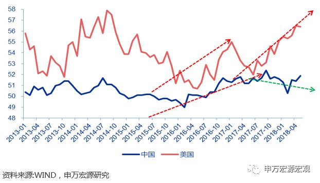 实际GDP等(2)