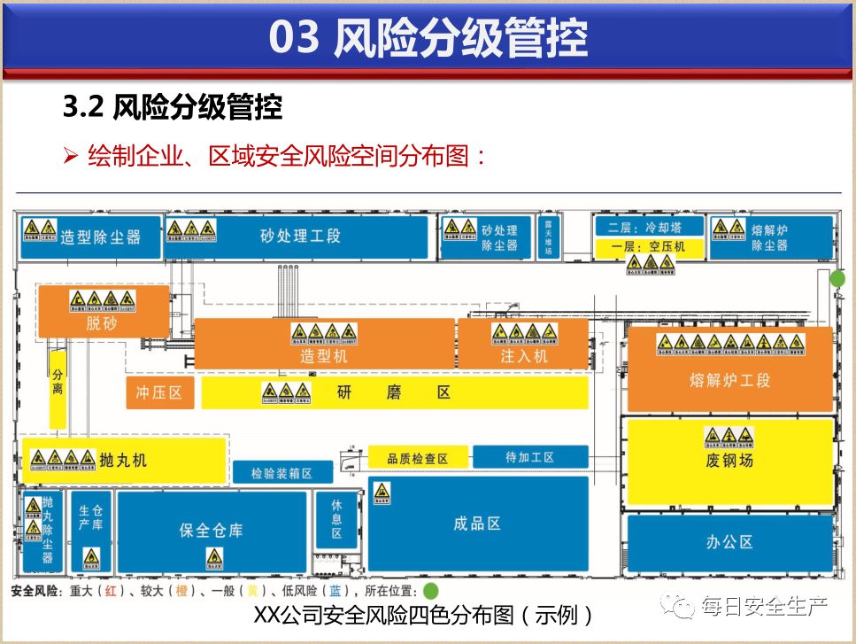 双重预防机制建设流程详细讲解!又来一份,借鉴学习!