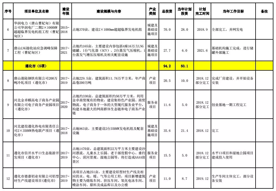 唐山市多少人口_中国大城市有多少 唐山够着哪一级了