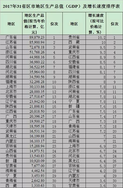 gdp增长图表视频制作_中国城市gdp排名2017 2017中国城市GDP排名 南昌GDP破5000亿 图表 国内财经(2)