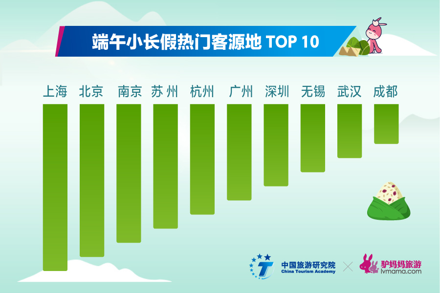 朱家角旅游收入_2018春节假期上海共接待游客443万人次旅游收入49.41亿元(2)