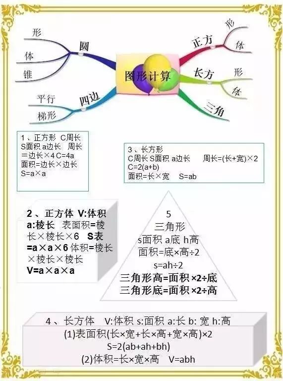 通俗地说,思维导图是一个简单,有效,美丽的思维工具.