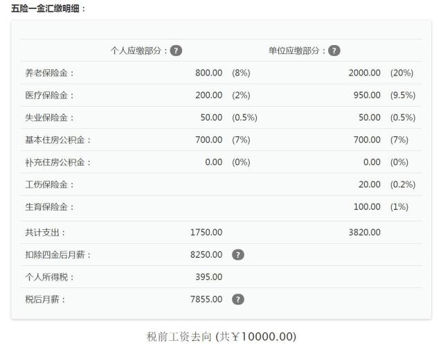 上海10000元税前工资五金一险明细