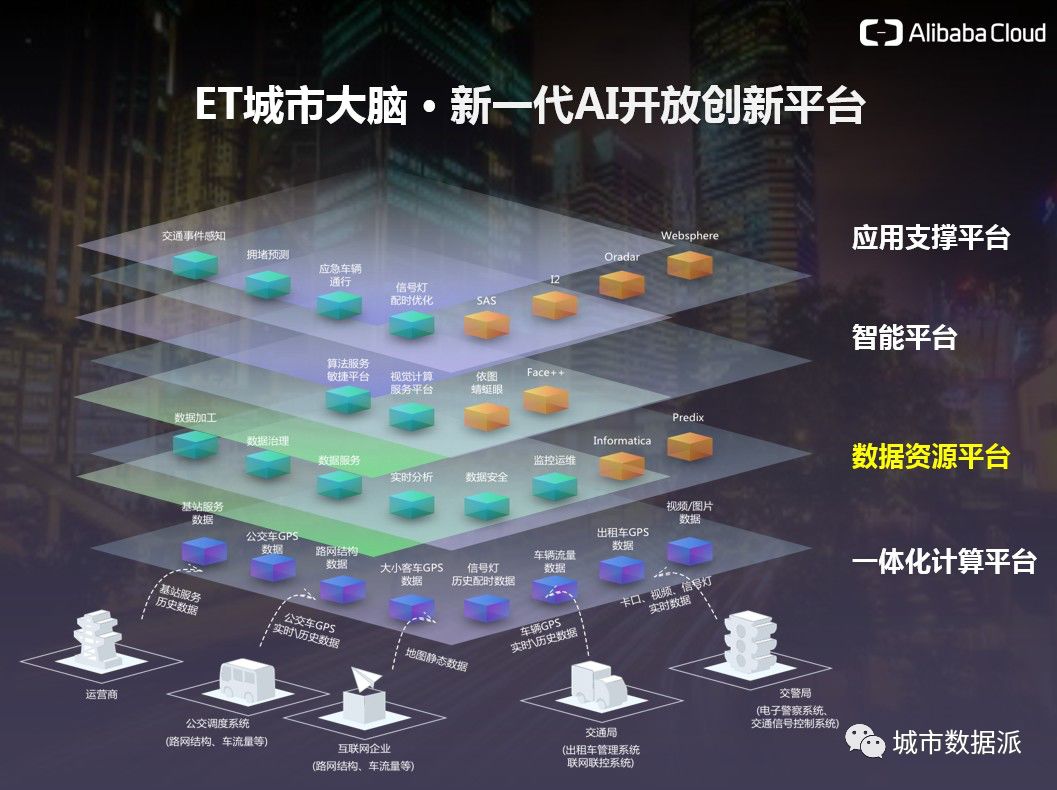 升级为城市人工智能中枢阿里云et城市大脑宣布全面ai能力