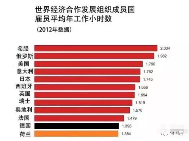 荷兰多少人口_2010 2019年荷兰人口数量及人口性别 年龄 城乡结构分析(2)