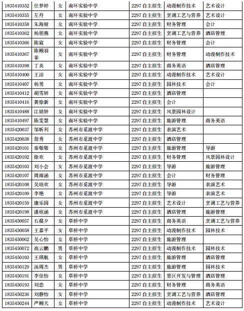 高职篇|2018年苏州五年制高职类学校自主招生名单公示