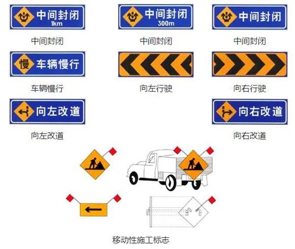 交通标志图解,就算再忙也要看哦,5分钟学会从此不违章!