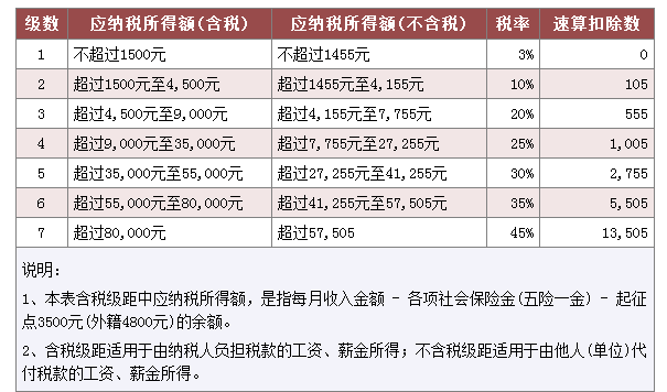 100块gdp能收多少税_58块钱税能发多少工资(2)