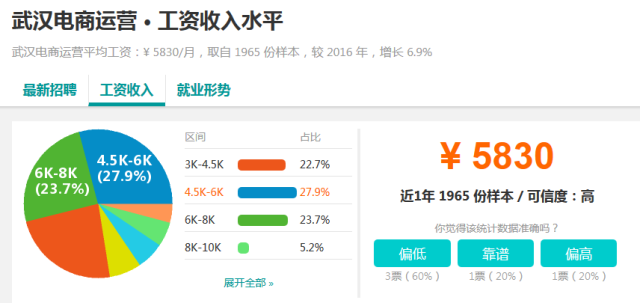 电商运营 招聘_电商运营招聘海报图片(3)