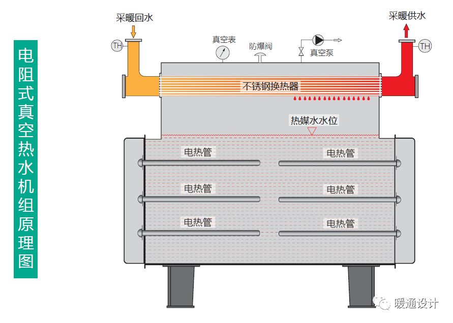 常用锅炉图解