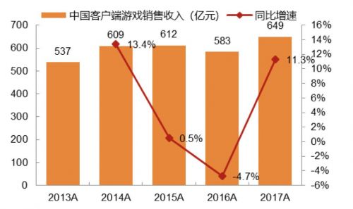 吃鸡所带来的gdp增长_指标与市场系列五 GDP 鸡的屁 你真的了解GDP吗