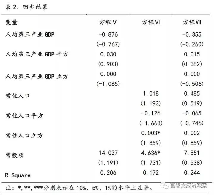 人口统计不准_古代人口数量统计图片(2)