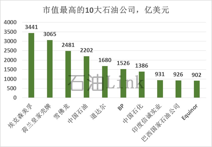 东盟经济总量2018在世界排名_德国经济总量世界排名(2)