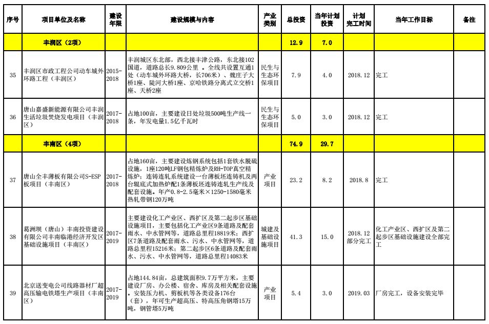 唐山市多少人口_中国大城市有多少 唐山够着哪一级了