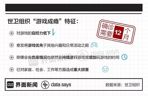 图解 | 沉迷游戏不能自拔？你可能得了一种精神病