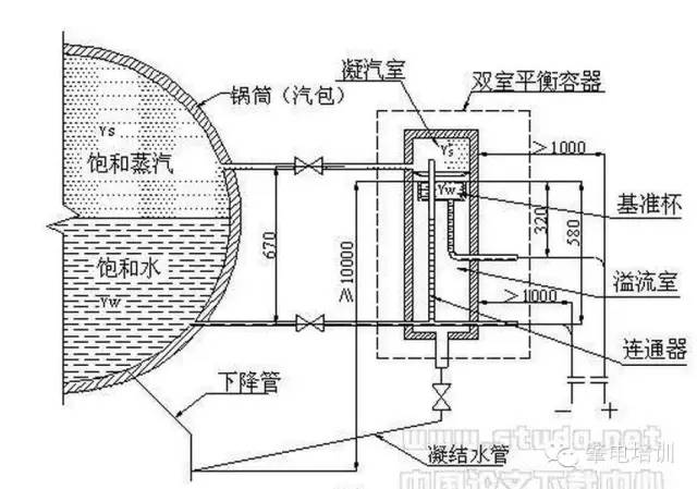 平衡容器的工作原理_平衡容器液位计的原理