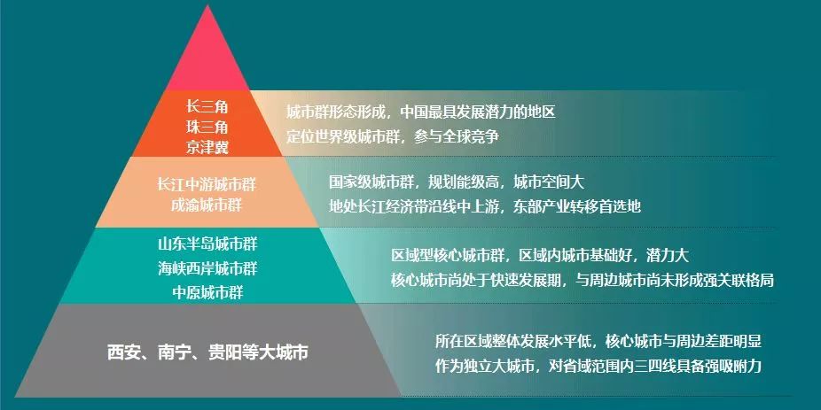 2018年成渝城市群人口_2020年人口城市排行图