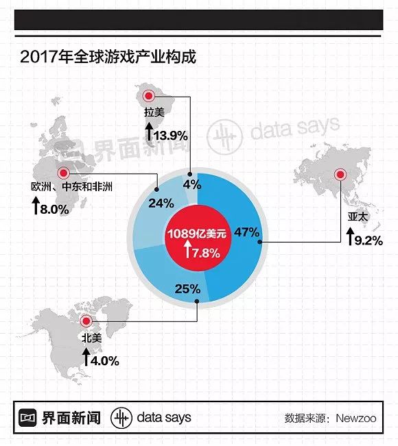 图解 | 沉迷游戏不能自拔？你可能得了一种精神病