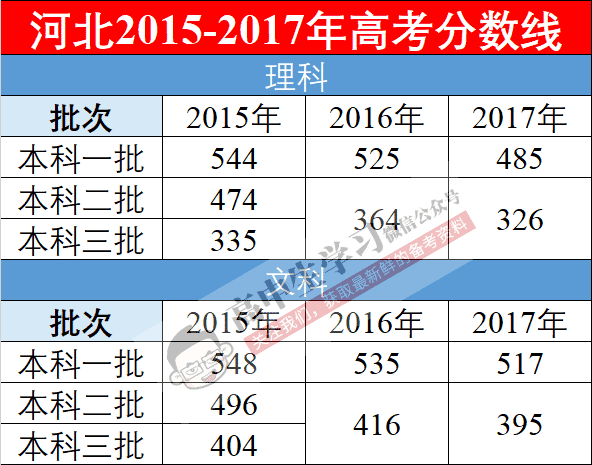 新疆汉族人口比例