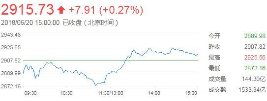 股市可以跌!汇率楼市绝不能爆仓!