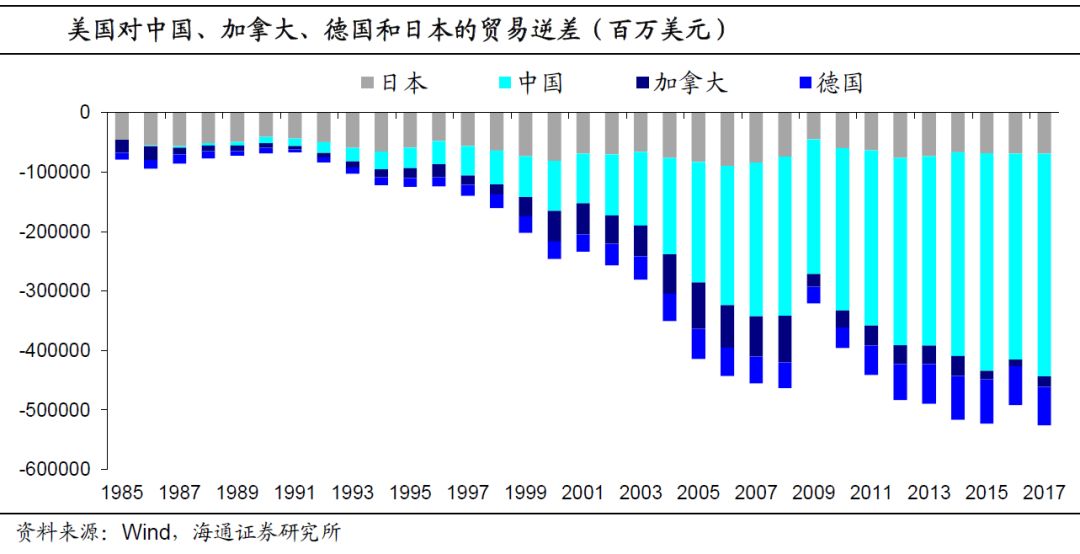 日本出口占gdp(2)