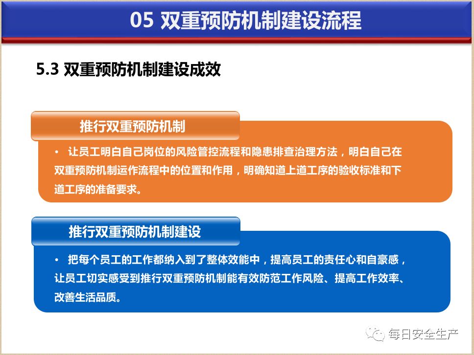 双重预防机制建设流程详细讲解!又来一份,借鉴学习!