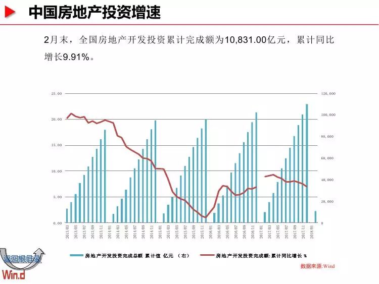 预测gdp的方法(2)