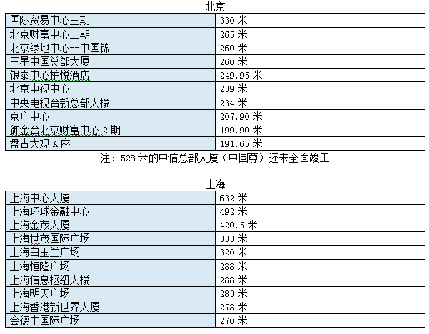 天台不够用了！这事惊动了公安，也让人想起一个“魔咒”