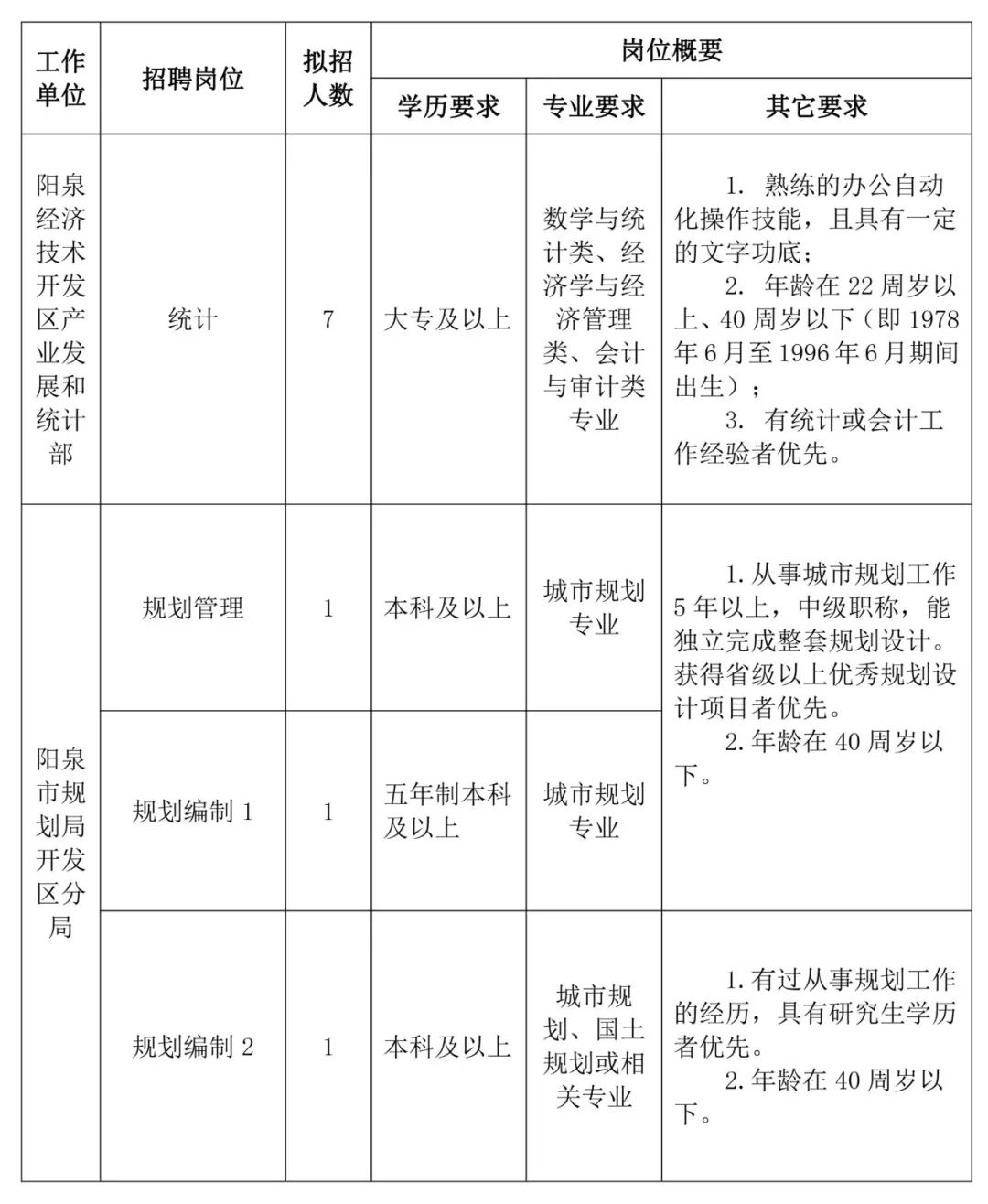 山西阳泉市盂县总人口及gdp_盂县图册