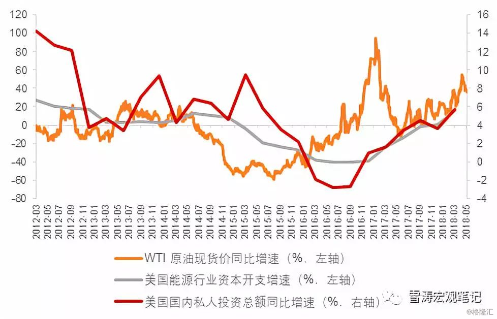 美国能源gdp_美国近十年gdp数据图