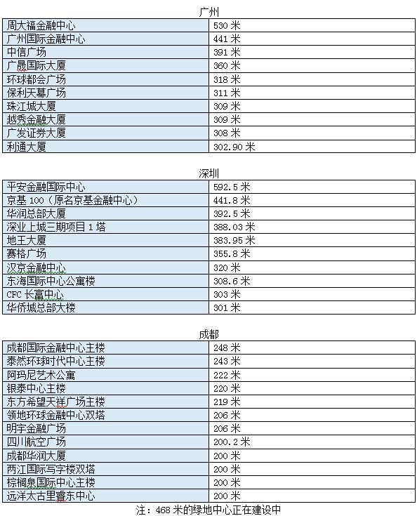 天台不够用了！这事惊动了公安，也让人想起一个“魔咒”