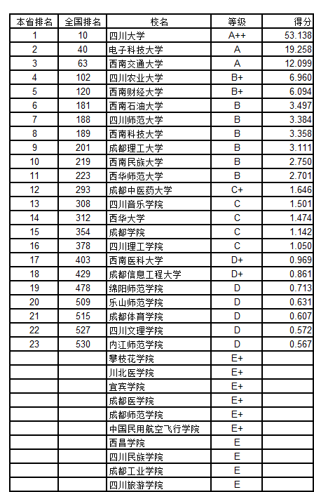 gdp本科_中国gdp增长图(3)