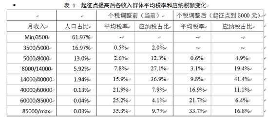 中国 纳税人口_中国纳税前十名企业