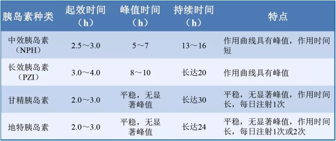 专家建议:成人2型糖尿病基础胰岛素临床应用