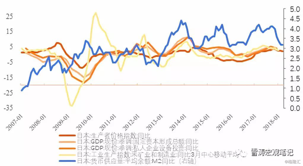 第四季度gdp环比折合年率_央行发布宏观经济分析报告 通胀预期有所显现(3)