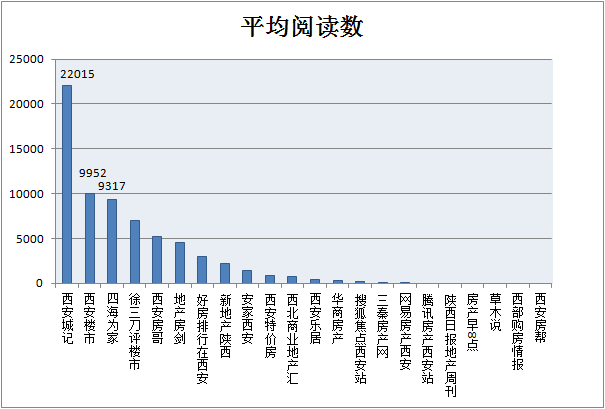 2020西咸新区各区gdp_多区域房价下跌 西安8月房价新鲜出炉(2)