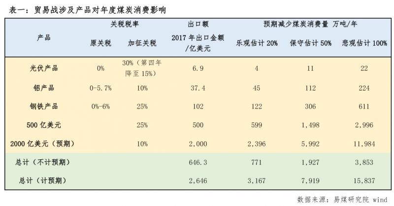 2018河北省单位gdp能耗数据_河北省地图