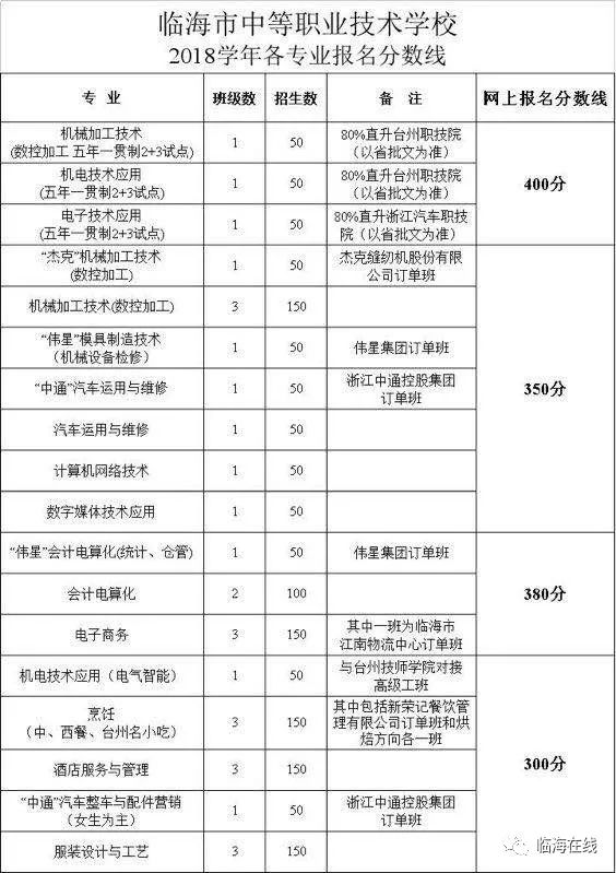 临海市中等职业技术学校