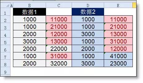 if函数人口负增长_if函数请重新输入(3)