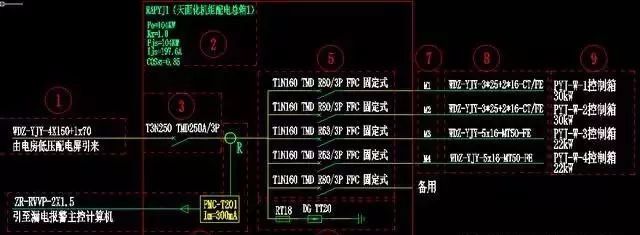 电气中配电箱图部分解读!快来查漏补缺