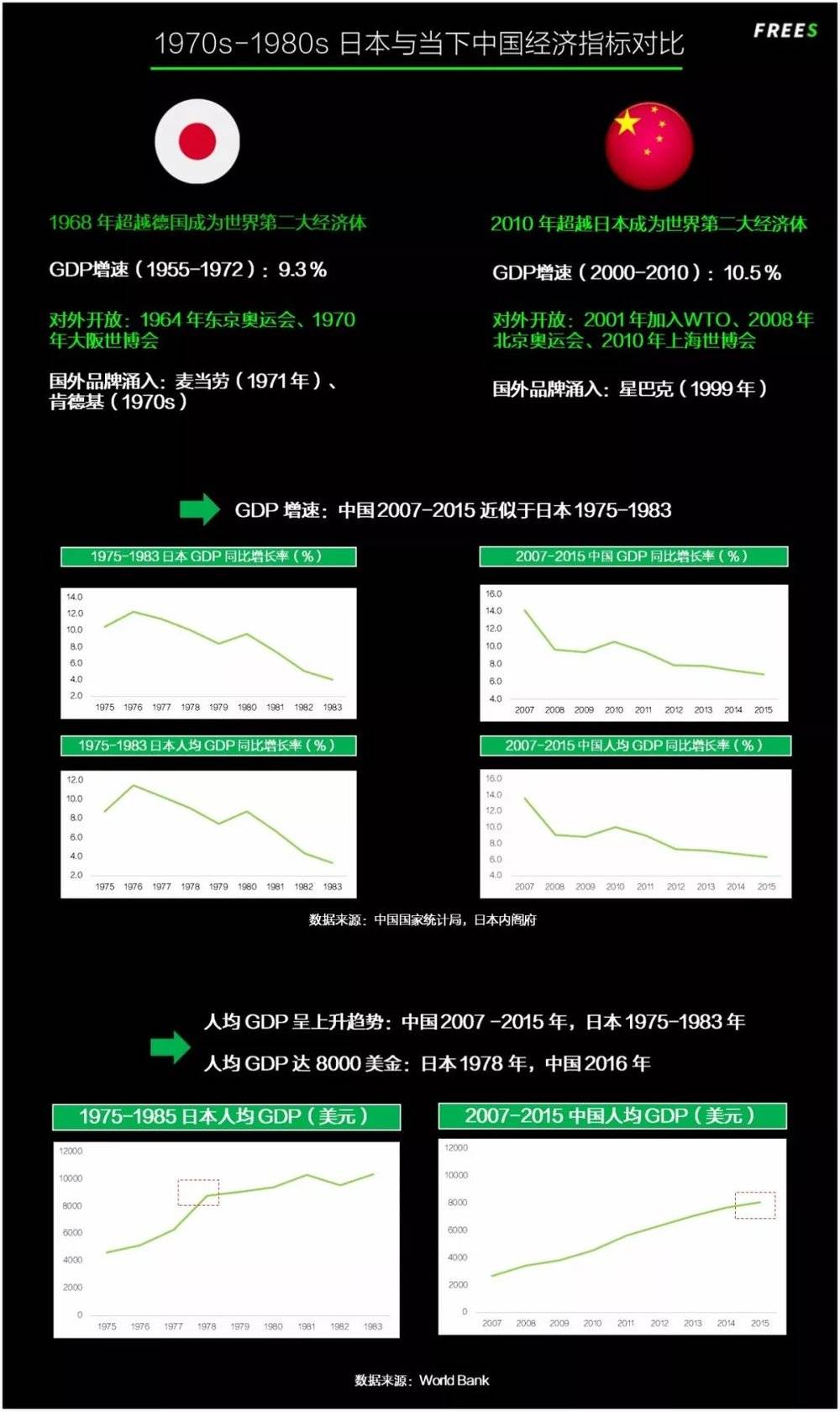 1980gdp排名_1980-2016年世界主要国家人均GDP变化,中国前进53名,西亚沉沦！