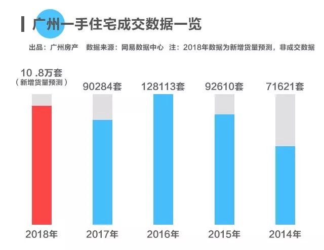 广州市经济总量地区生产总值吧_广州市地区分布图(2)