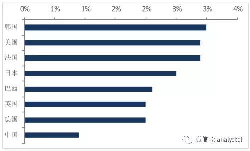 2025年体育产业占GDP_中国体育产业现状及未来10年发展趋势