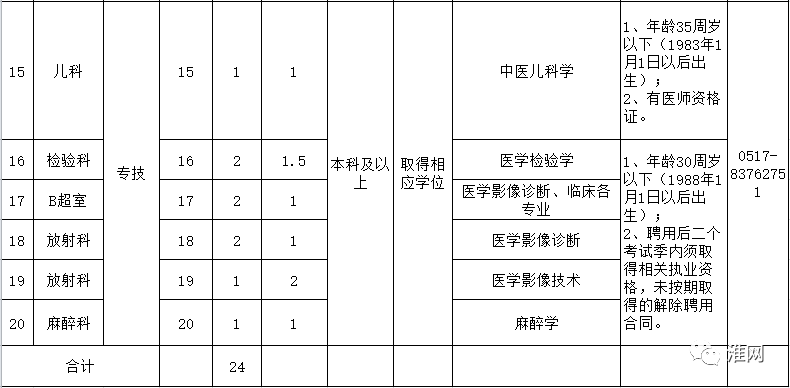 淮安市区人口有多少_淮安市区有多少人口(2)