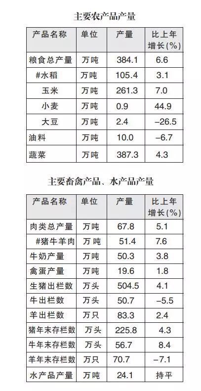 沈阳人口数据_辽宁人注意啦,这5个地方要火了,快来看看有木有你的家乡(2)