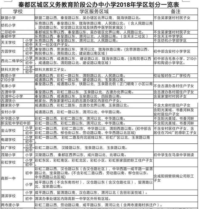 咸阳2018义务段中小学学区划分出炉!