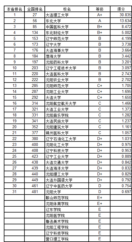 吉林面积人口有多少_北京到吉林多少公里(2)