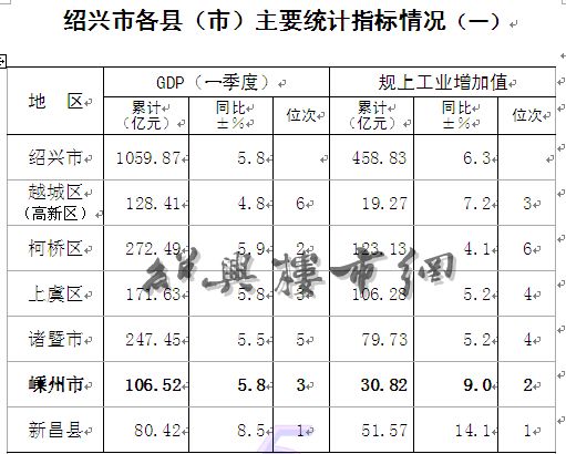 拉低我GDP