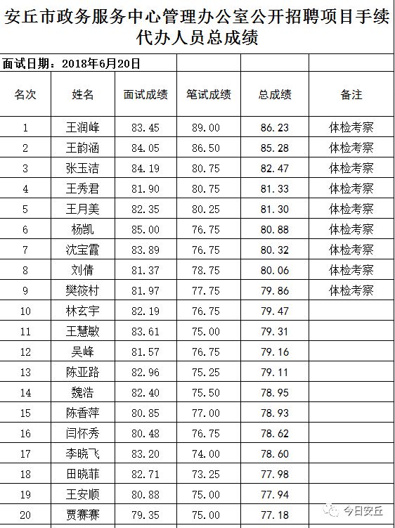 安丘市人口多少_关于公布2019年潍坊大学生暑期公益实习活动首批入围人员名单